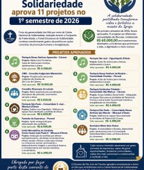 Confiram os projetos apoiados pelo Fundo Diocesano de Solidariedade, com recursos da Coleta da Campanha da Fraternidade, em nossa Diocese neste primeiro semestre de 2026.  A solidariedade transforma vidas!