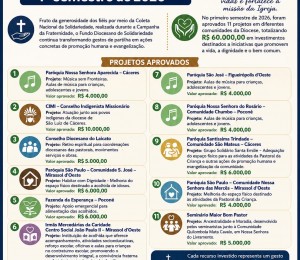 Confiram os projetos apoiados pelo Fundo Diocesano de Solidariedade, com recursos da Coleta da Campanha da Fraternidade, em nossa Diocese neste primeiro semestre de 2026.  A solidariedade transforma vidas!